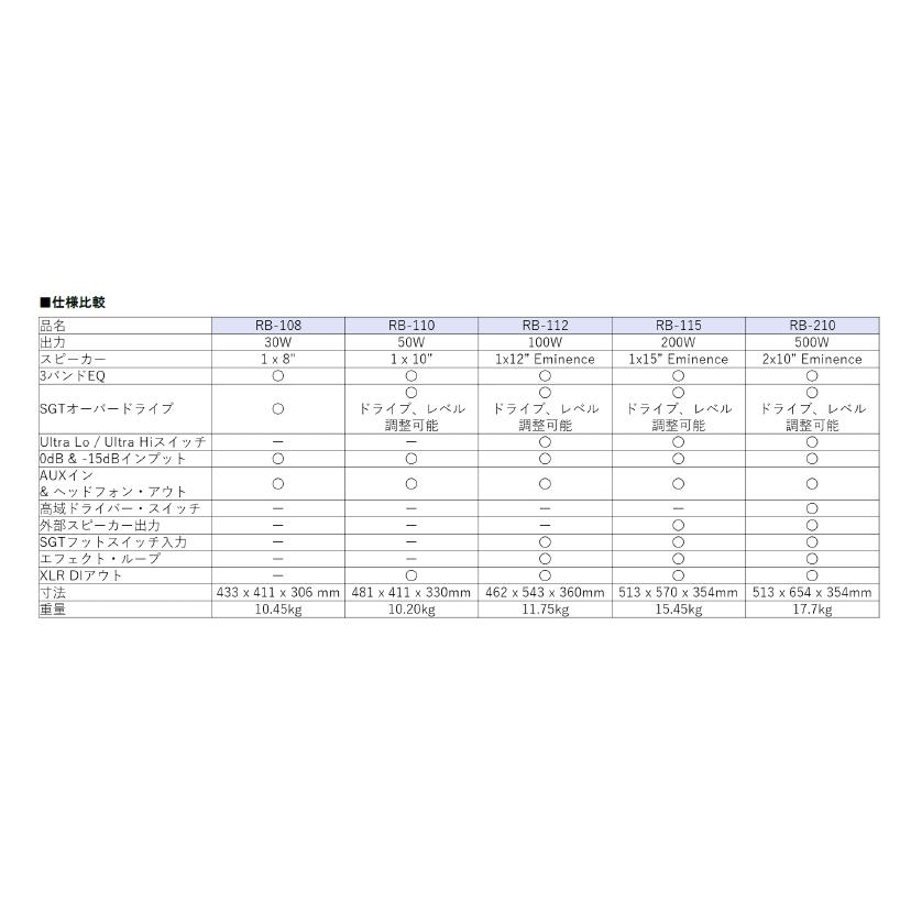 アンペグ AMPEG ベースアンプコンボ 100W RB-112