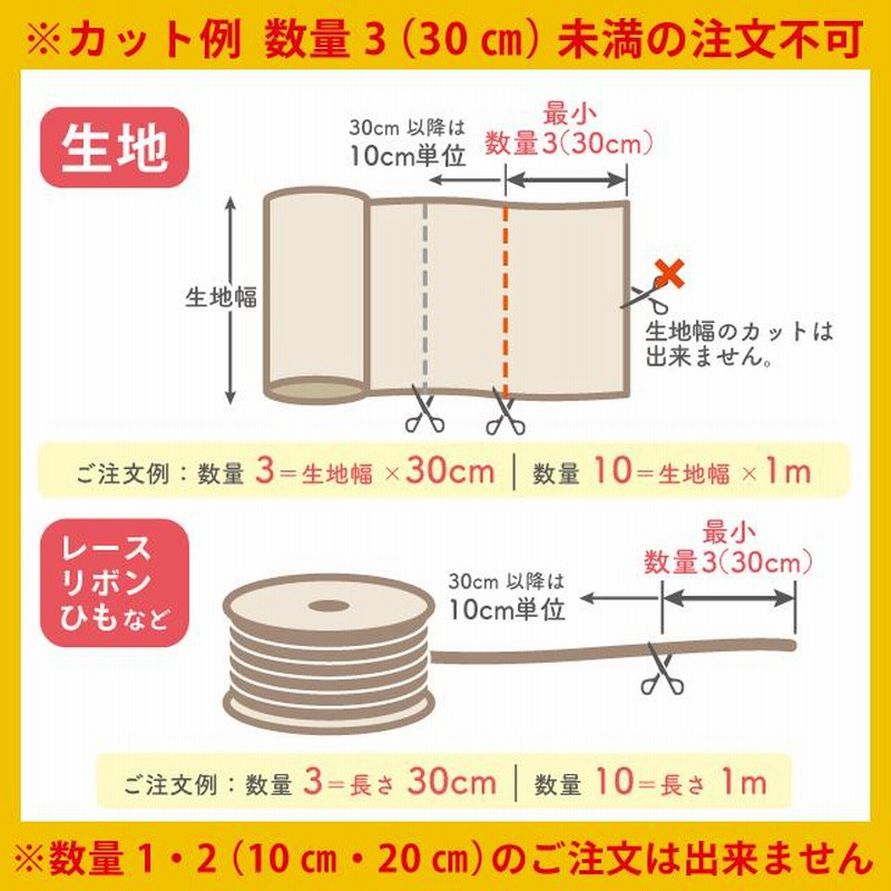 サテン生地 ホワイトストライプス（170326） 4.白×水色 99Zz99_