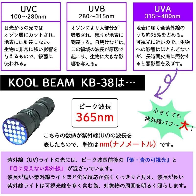 KOOLBEAM アニサキスが検出できる 365nm 強力 ブラックライト LED UV