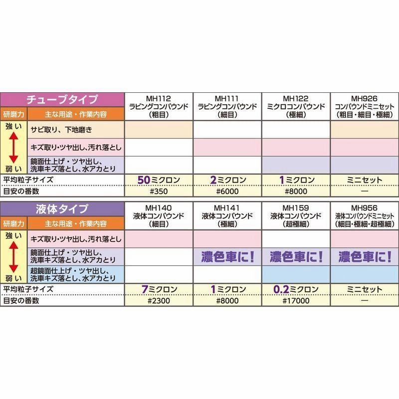 ホルツ 補修用品 コンパウンド リキッドコンパウンド超極細 粒子サイズ0.2μ (#17000相当) 280ml MH159 通販 