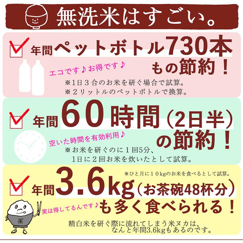 お米 4kg 送料無料 選べる新潟米BOX 4kg(2kg×2) 全10種類 化粧箱付き 食べ比べ ギフト 無洗米 精白米 新潟産 魚沼産 令和5年産 新米