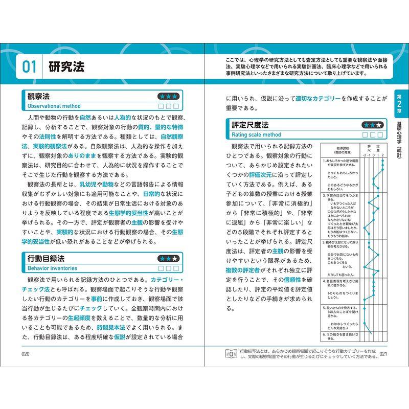 心理学キーワード キーパーソン事典