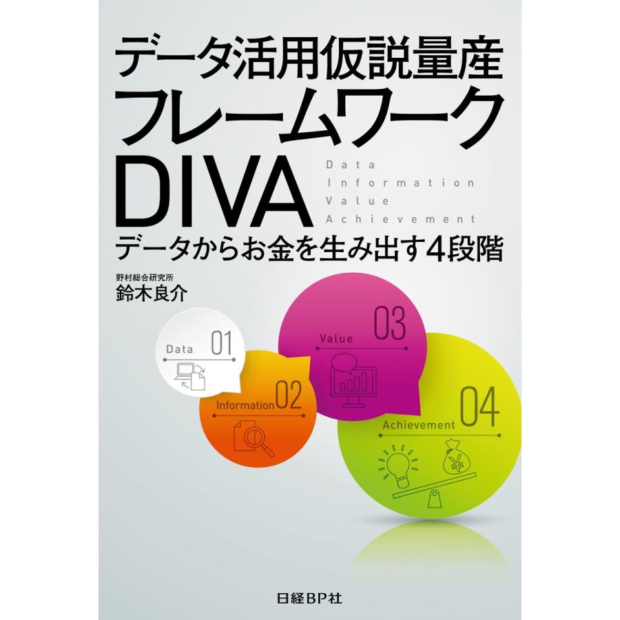 データ活用仮説量産フレームワークDIVA データからお金を生み出す4段階