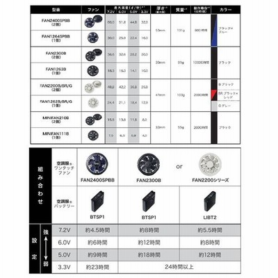 KU90540 空調服 R ポリエステル製長袖ワーク FAN2200G・RD9261・LIPRO2