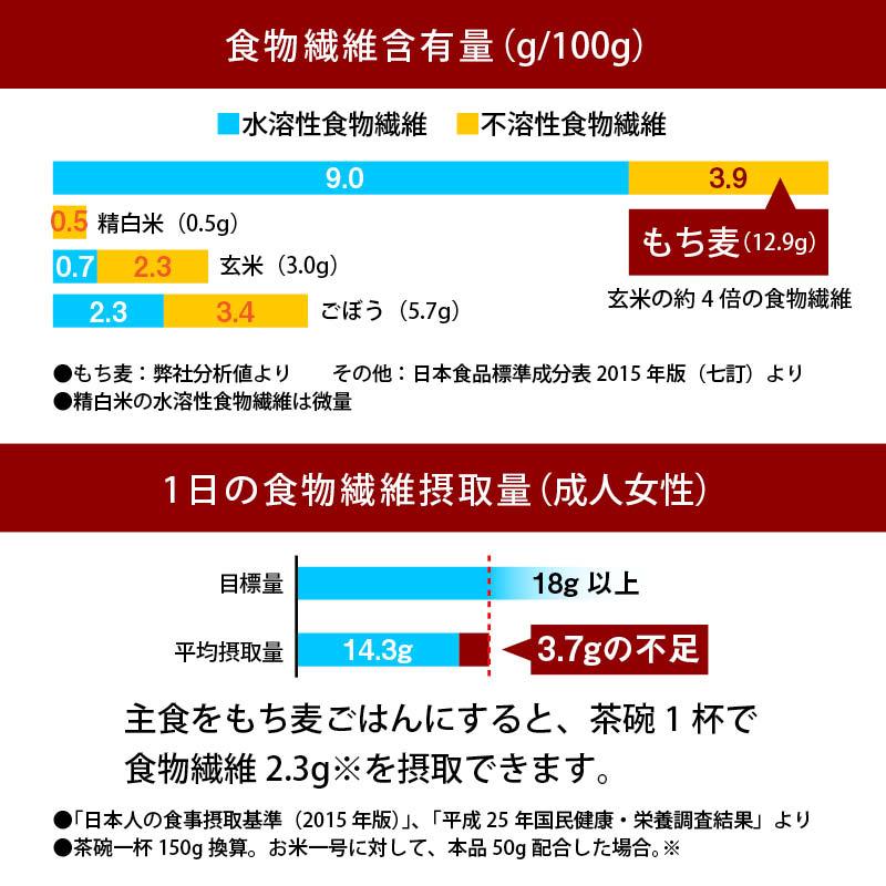 前田家 もち麦 400g プチプチ プリ モチ 健康生活 大麦 雑穀 穀類 ご飯 御飯 お米 ヘルシー 腸活 食物繊維 豊富 糖質カット 糖質オフ 糖質制限 ダイエット