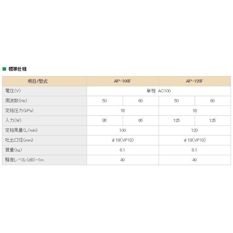 安永 浄化槽 ブロワー エアーポンプ AP-100F 100L/min 家庭用 浄化槽ブロアー 電動エアポンプ 浄化槽ポンプ 水槽 |  LINEブランドカタログ
