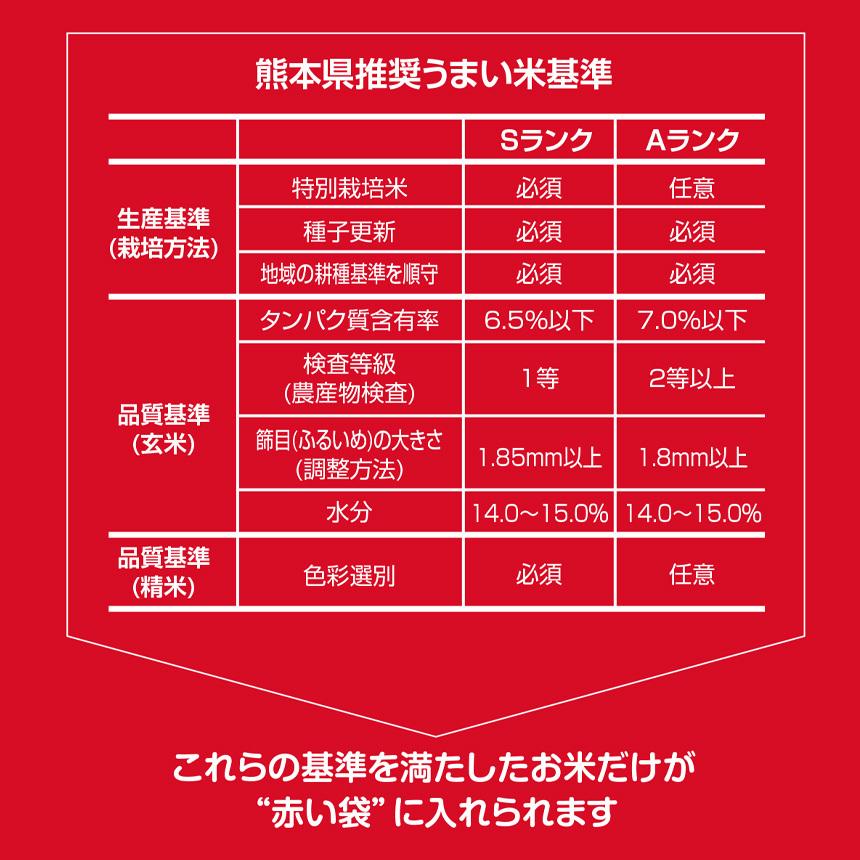 熊本県産 くまさんの輝き 1.5kg お米 精米 白米 300ｇ×5袋  1500g 国産