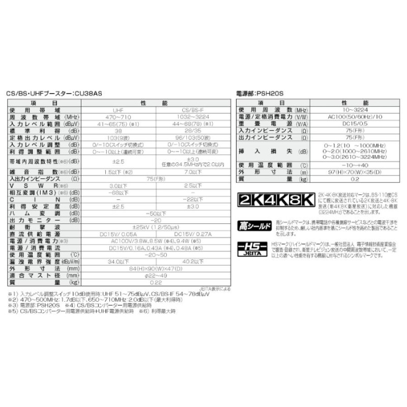 DXアンテナ UHF・BS/CS-IFブースター CU38AS 38db (CU43AS後継品) 4K