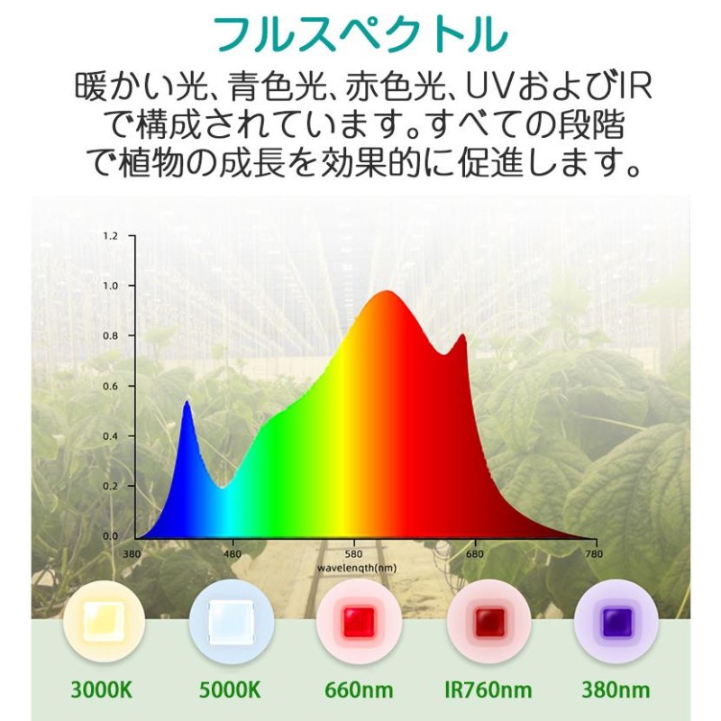 植物育成ライト LED パネル 室内 210個 高輝度 2段階調光 育苗ライト