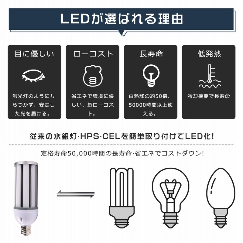 コーン型LEDランプ 400W水銀灯相当 LEDコーン型水銀灯 HF400X 代替品