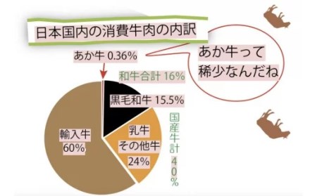 健康あか牛モモステーキ２５０ｇ×２