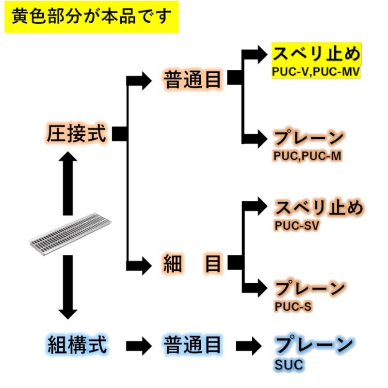 ステンレス製 U字溝 グレーチング 溝幅200mm T-14 ピッチ10 スベリ止