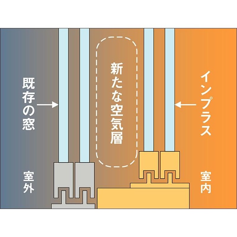 インプラス 引違い窓 4枚建 和紙調複層ガラス(組子なし) W：2,001