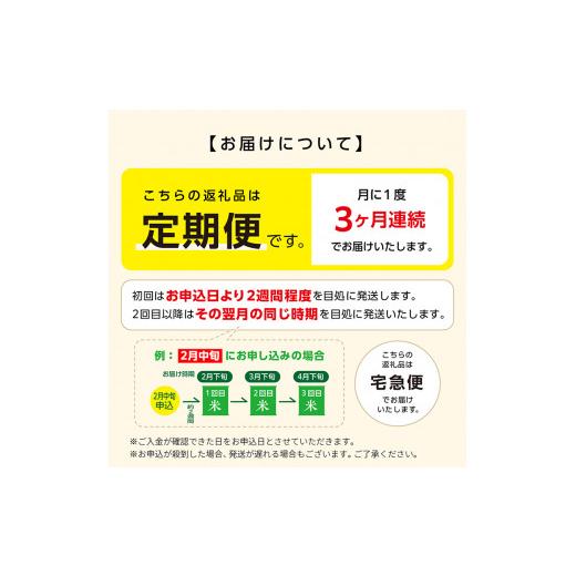 ふるさと納税 秋田県 潟上市 令和5年産 秋田県産 あきたこまち特別栽培米5kg×3か月