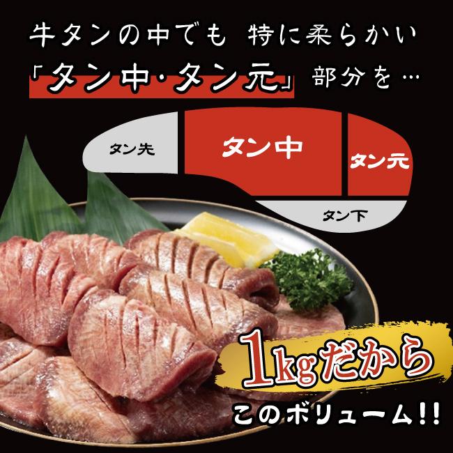 ★★数量限定牛タン福袋★★ 送料無料 お歳暮 ギフトにも♪ デザート付 [冷凍]たっぷり厚切り10mm牛タン