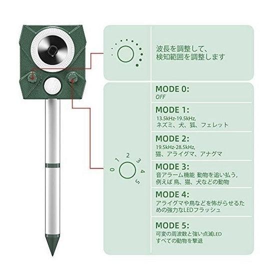 三個セット　猫よけ 動物撃退器 超音波 猫よけ対策 害獣撃退器 ソーラー・USB充電 猫よけグッズ  野良猫除け 犬除け カラスよけ 野生動物  IP4防水 5段階モード