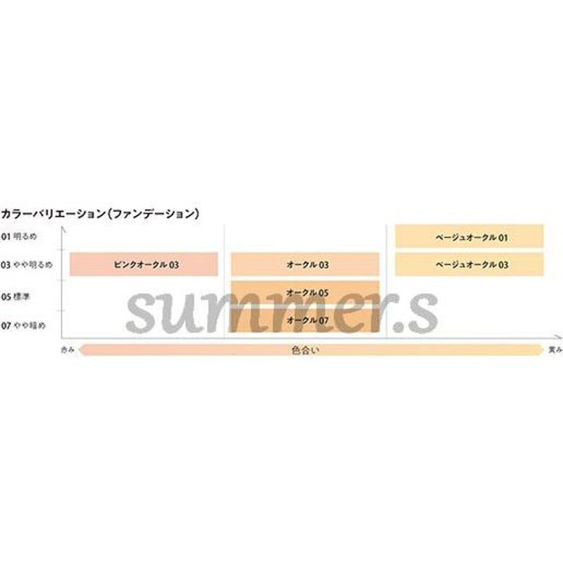 アルブラン　ジェルクリーミィファンデーション　オークル05