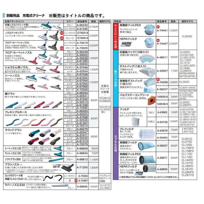 マキタ) ノズルアッセンブリ 127825-8 スノーホワイト マキタ充電式クリーナ全機種※CL501D/500D除く makita  LINEショッピング