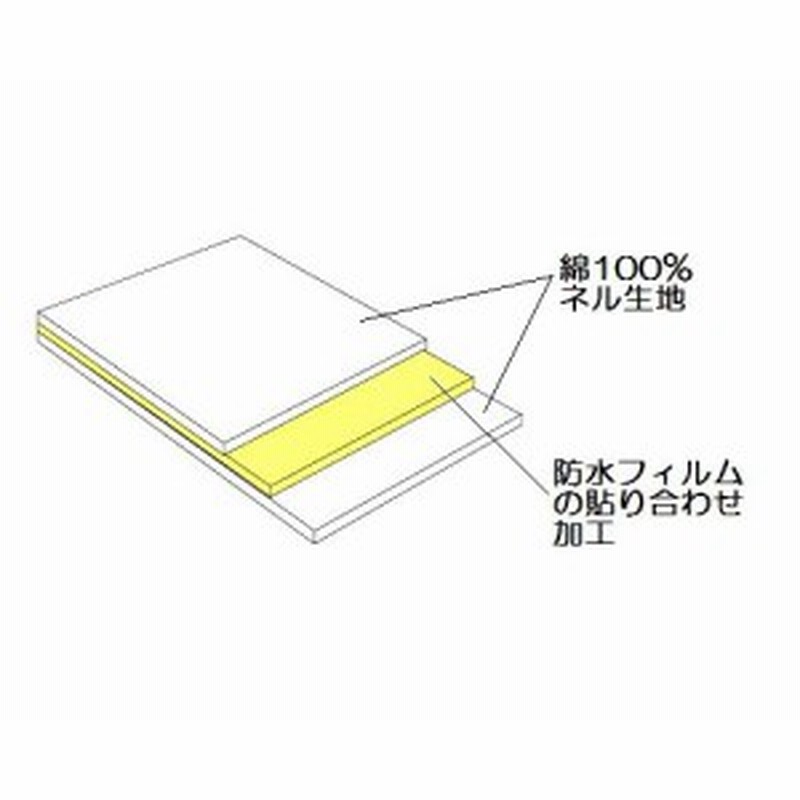 綿ネルシーツ Mサイズ 18 モナーテメディカル 防水シーツ 介護用品 通販 Lineポイント最大1 0 Get Lineショッピング