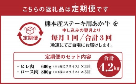 熊本県産 ステーキ用 あか牛 ヒレ600g ロース800g 