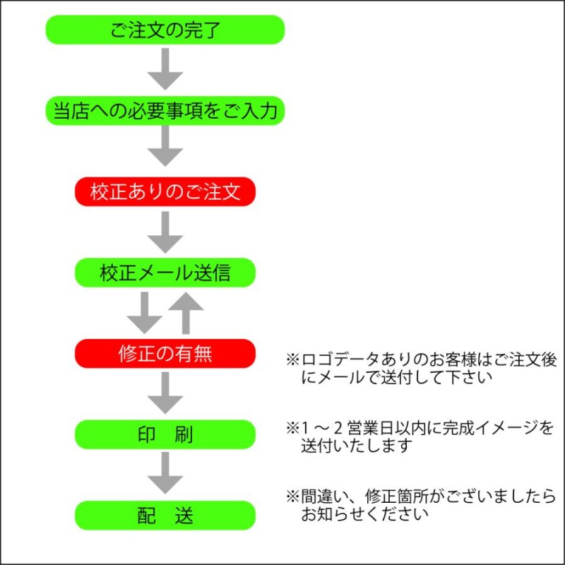 プレゼントを選ぼう！ (まとめ) ビジネス名刺 ヒサゴ ヒサゴ ヒサゴ