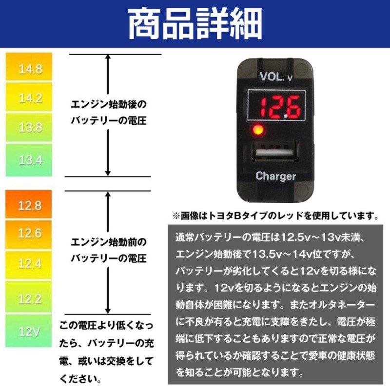 トヨタA】 デイズ DAYZ B21W H25.6〜現在 LED発光：ブルー 電圧計表示 USBポート 充電 12V 2.1A 増設 パネル  USBスイッチホールカバー | LINEショッピング