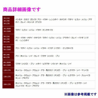 最終セール】エイテック プロファイター 潮船LC 120-210 - メルカリ