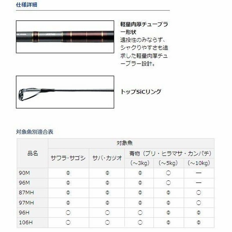 ダイワ　竿　ジグキャスター　釣竿　値下げ Amazon | ダイワ(DAIWA) 21 ジグキャスター 90M・N | ダイワ