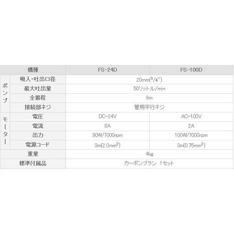 信頼】 工進 FSポンプ 低粘度油専用24V FS-24D fisd.lk