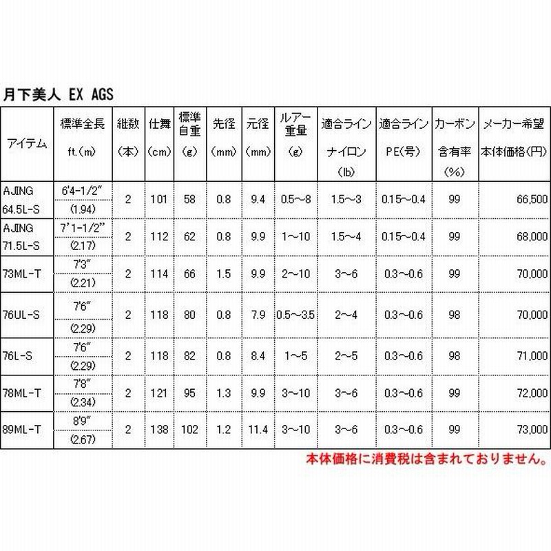 ダイワ ロッド 月下美人 EX AGS 76L-S メバリング アジング ダイワ ロッド 月下美人 EX AGS 76L-S メバリング アジング