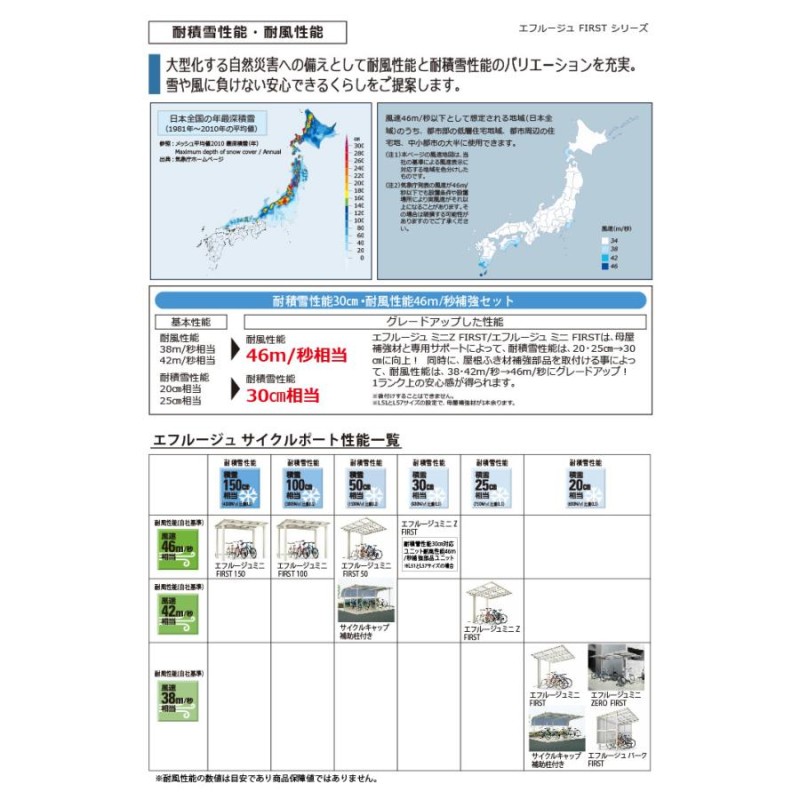 関東・東海エリア限定配達 サイクルポート YKK YKKap エフルージュ