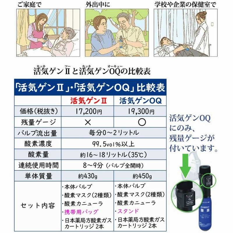 携帯酸素吸入器 活気ゲン2（残量表示機能なし・カートリッジ2本