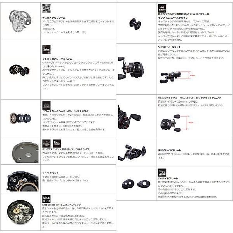 アブ レボ エリート7 右巻き アブガルシア レボエリート7IB 右