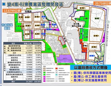 跟著科技園區走，買在產業鏈旁最穩！｜苗栗縣竹南鎮大埔