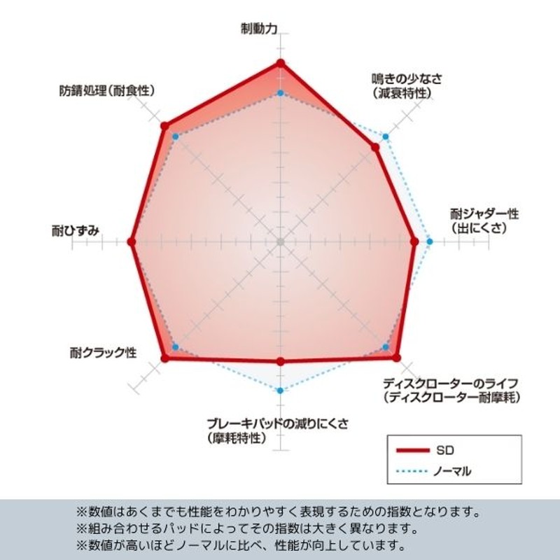 ブレーキディスク ジュリエッタ 94014/940141 アルファロメオ ディクセル SDタイプ 2518263 フロント左右セット DIXCEL ALFA  ROMEO | LINEショッピング