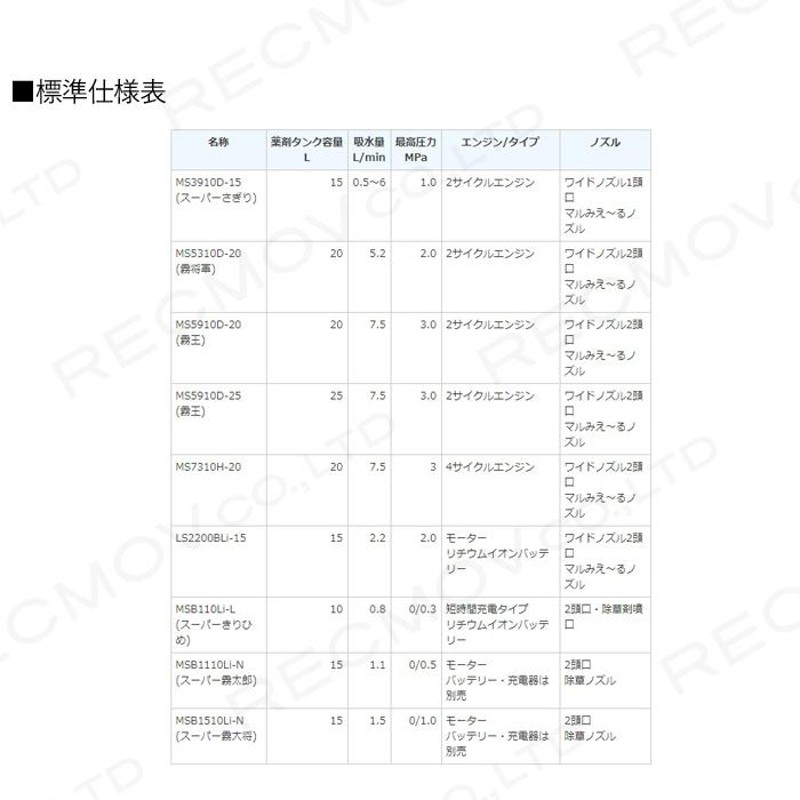 エンジン式 噴霧器 背負い式 噴霧器 動噴 動力噴霧器 丸山製作所