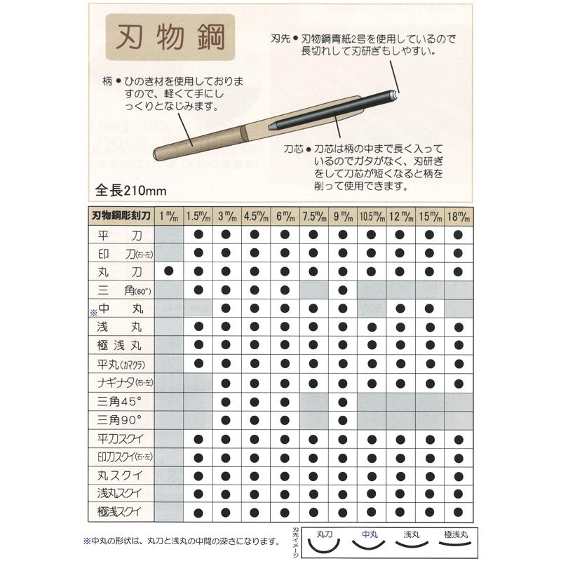 道刃物工業 彫刻刀 組