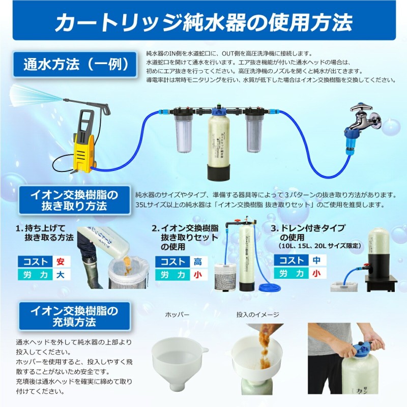 カートリッジ 純水器 3L プロタイプ TDSメーター付き CPD-3-TDS イオン交換樹脂 3L入り 洗車 業務 用 サンエイ化学 |  LINEブランドカタログ