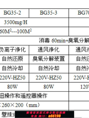 【台灣公司 可開發票】頌瑞檔案庫房滅菌機壁掛式空氣消毒機臭氧殺毒機YD35-3臭氧滅菌機