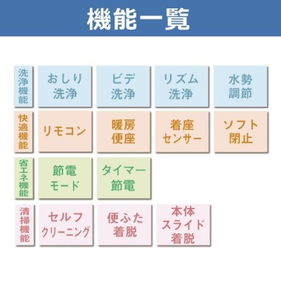 自分で取付簡単 サンウォッシュ 温水洗浄便座 貯湯式 リモコンタイプ