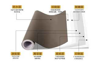 可移除膚感柜門壁紙自粘貼臥室柜子櫥柜衣柜家具翻新墻紙防水防潮