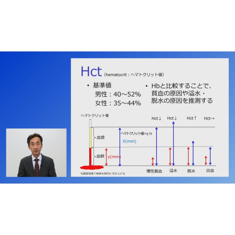 高齢心不全患者に対する理学療法 ME281-S 理学療法 全2巻